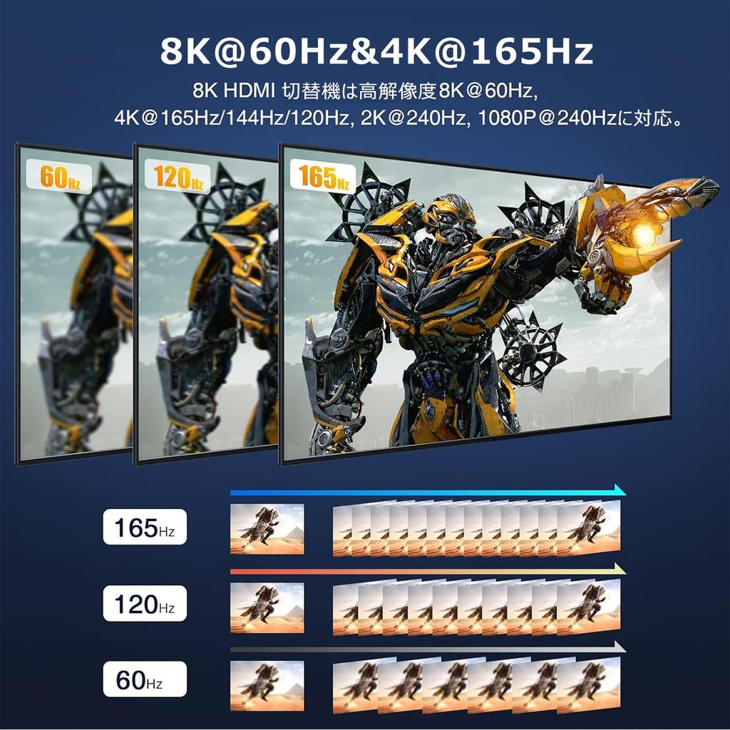 HDMI Switcher Chayoo 2 Input 1 Output 1 Input 2 Output Bidirectional HDMI Selector Distributor Manual HDMI Switch 48Gbps High Bandwidth Compatible