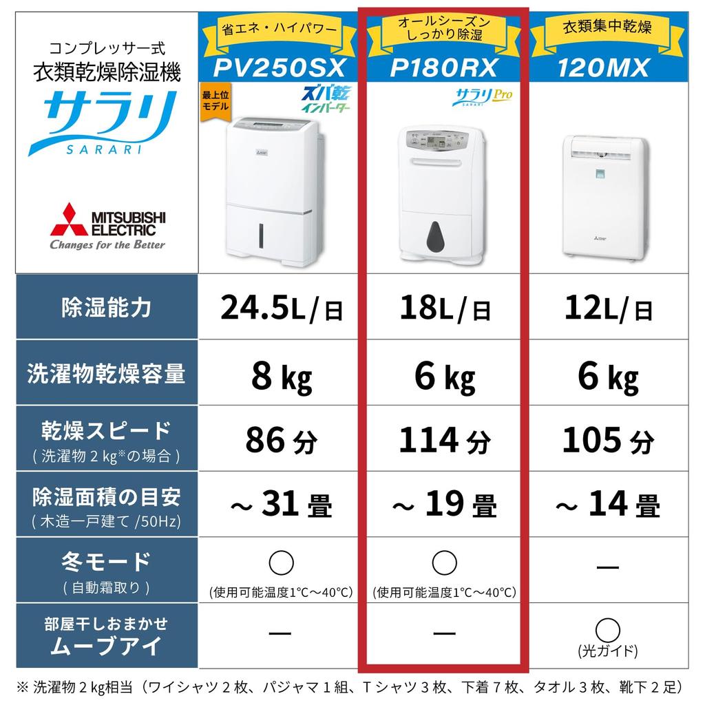 Mitsubishi Mitsubishi Electric Clothes Drying Dehumidifier Sarari Pro 18L Compressor Type Capacity High Hay Fever Winter Mode OK from Room Temperature
