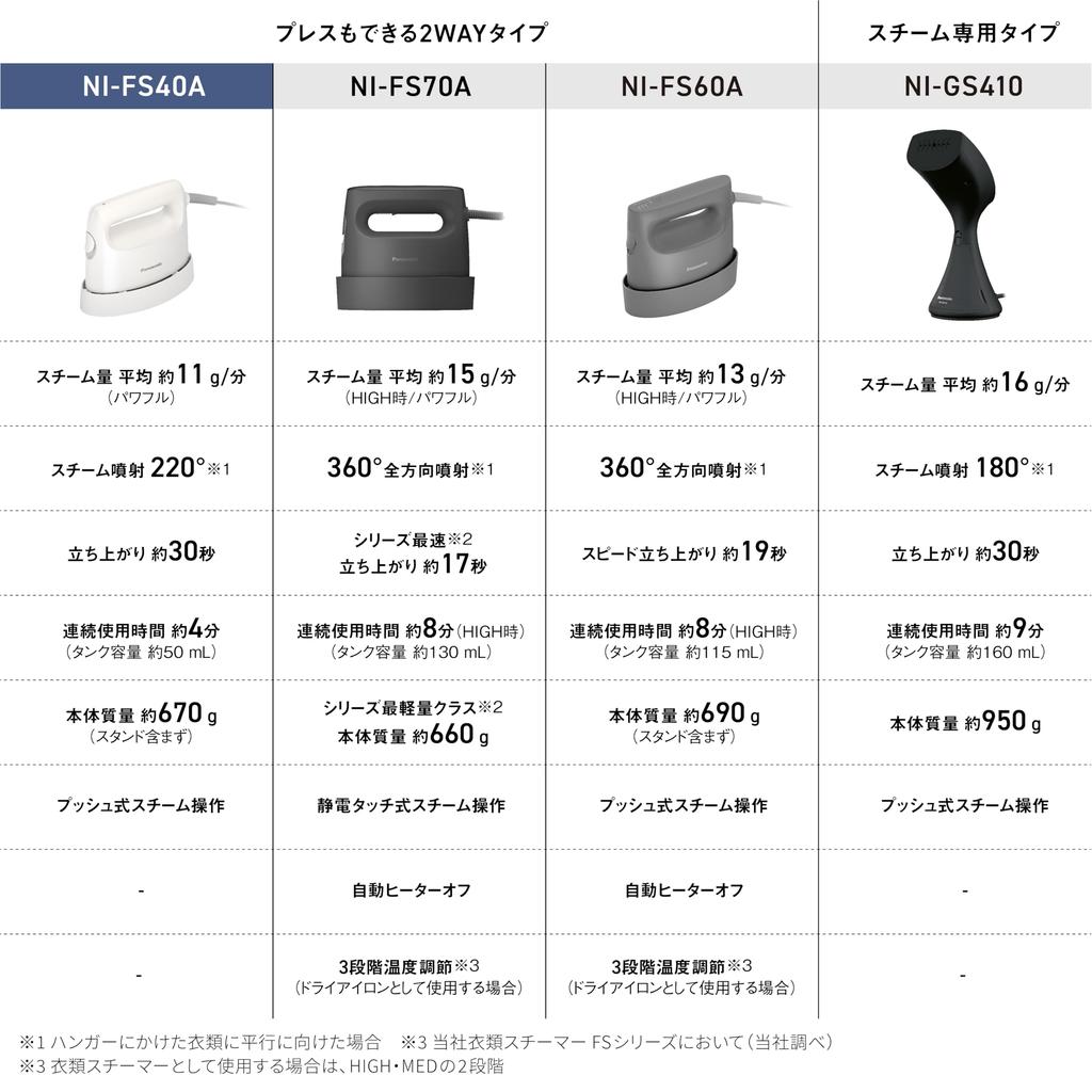 Panasonic Паровой утюг для одежды, отпариватель, белый, мощный, компактный, легкий, прессуемый, дезодорирующий, стерилизатор NI-FS40A-W, 2-ходовой