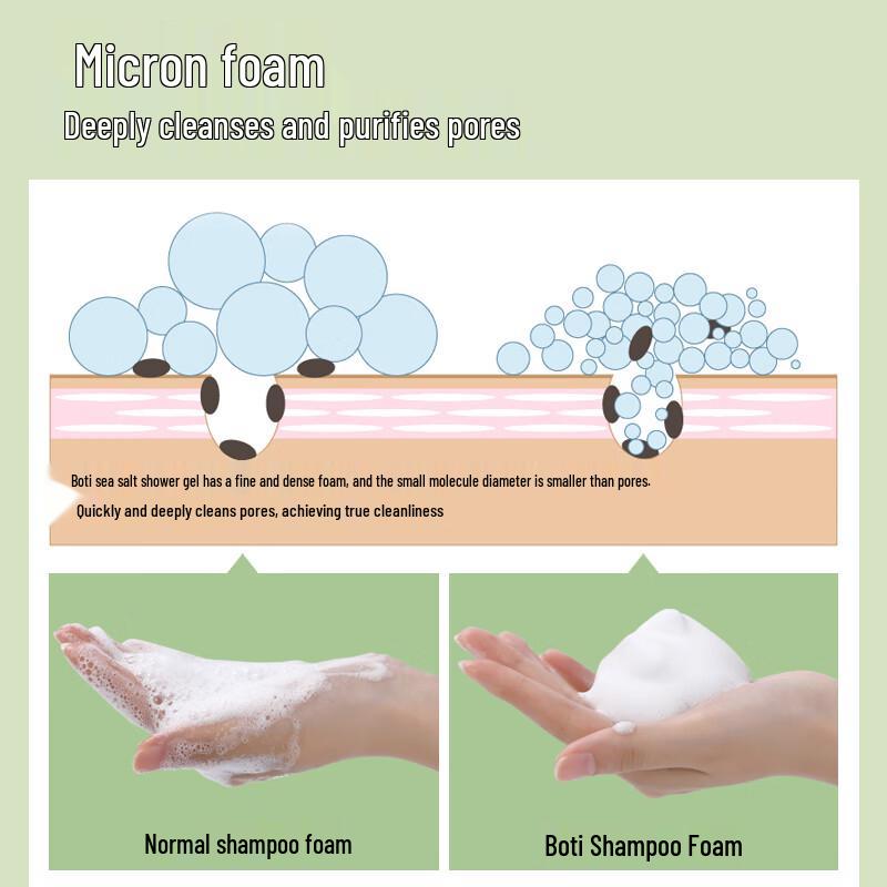 Boeti SD Hair & Body Care Set 3x475ml