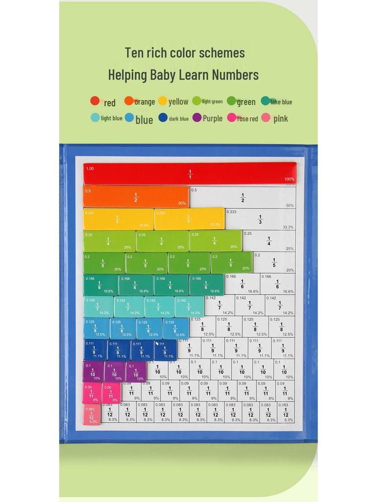 Magnetic Fraction Discs Set for Third Grade - Teach Numerator, Denominator, Addition & Subtraction in Elementary Math