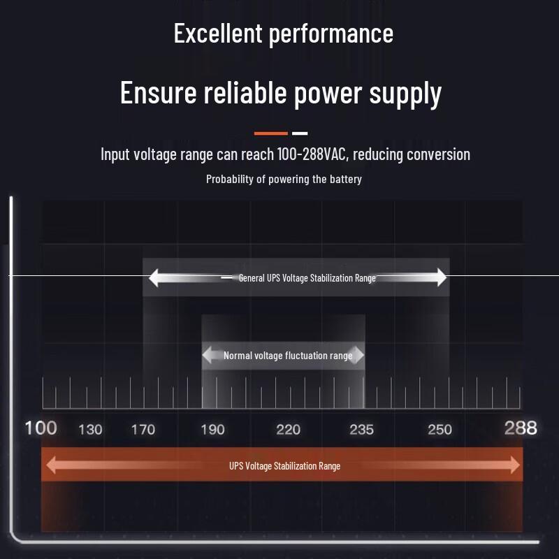 Vertiv GXE ИБП Онлайн Источник Бесперебойного Питания 3 кВА / 2400 Вт