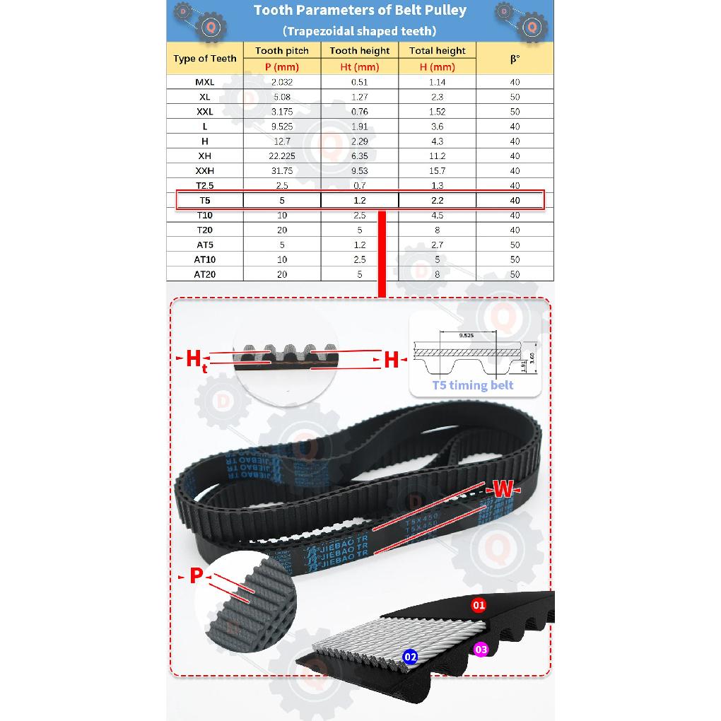 T5 Timing Belt Length 135mm to 475mm Trapezoidal Tooth Belt T5 10mm 15mm T5 Belt 20mm 25mm T5 Timing Pulley Belt T5 Rubber Belt