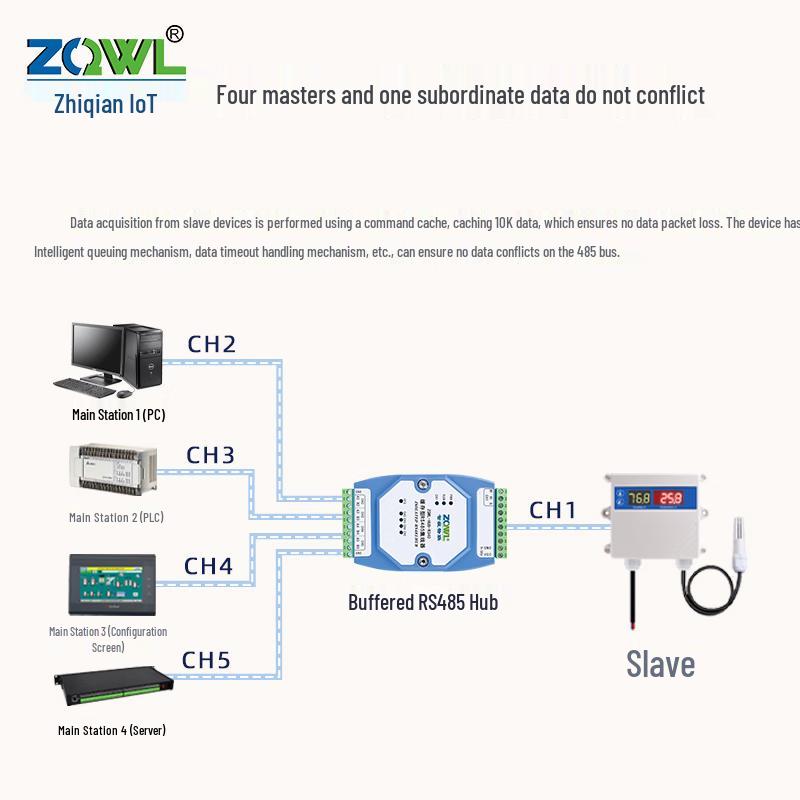 Industrial Isolated RS485 Modbus Multi-Host Hub & Repeater