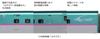 KATO N Gauge E5 Series Shinkansen [Hayabusa] Add-on Set A (3 Cars) 10-1664 Railway Model Train