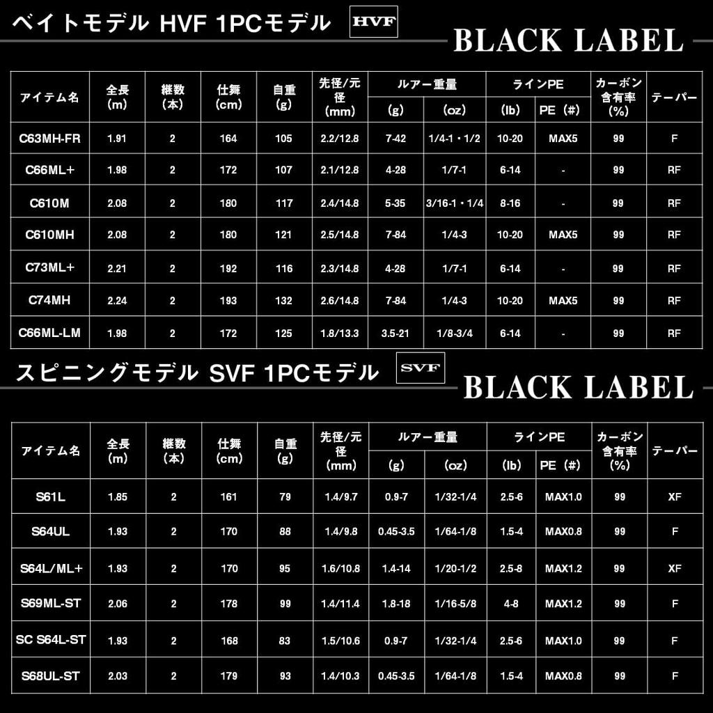 Daiwa Bass Rod Black Label S68UL-ST