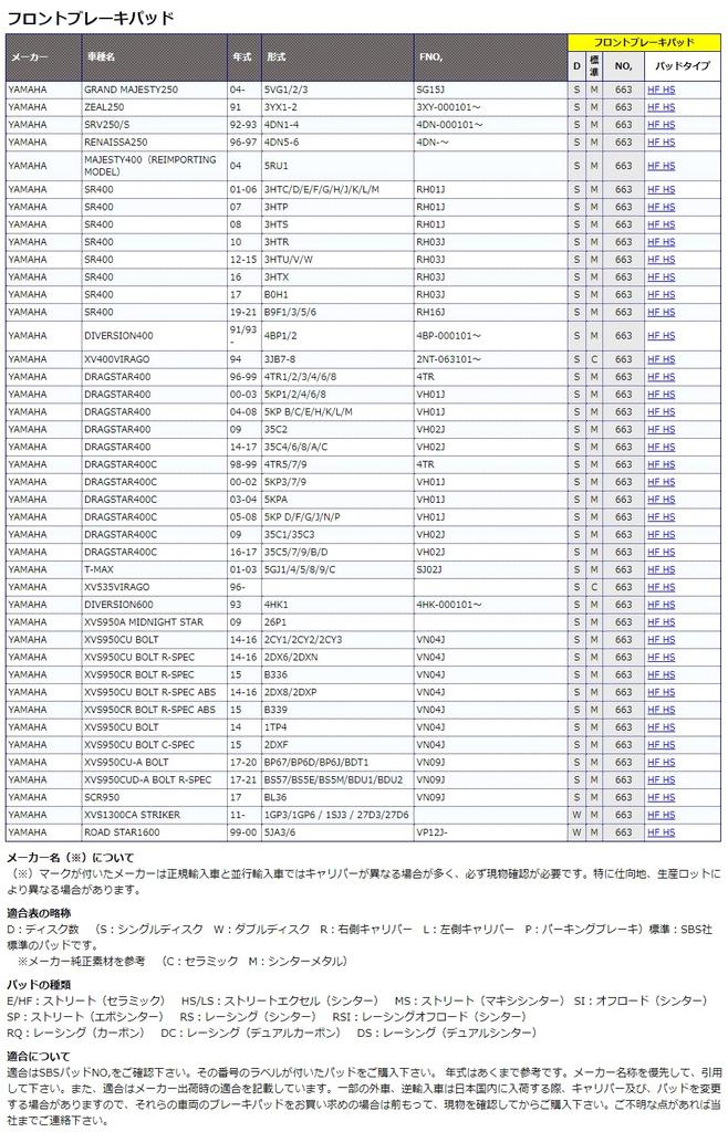 Kitaco 777-0663020 SBS Brake Pad 663HS Sintermetal SR400 Grand Majesty 250 Dragster 400/C T-MAX BOLT etc