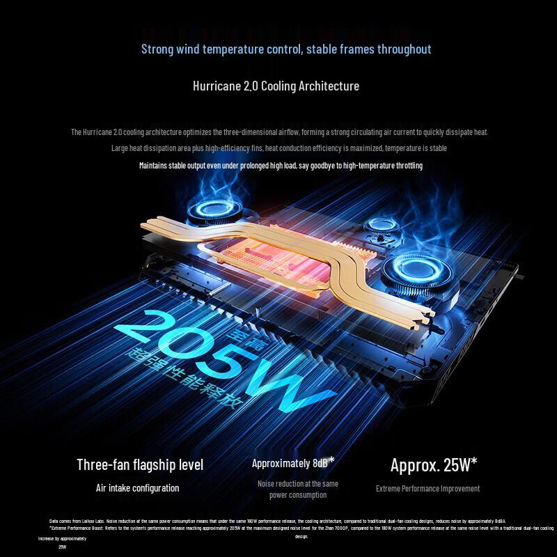 Lenovo Legion Challenger 7000P Gaming Laptop (CN version)