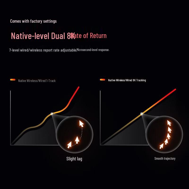 Rapoo VT2MAX 2nd Gen Dual 8K Wireless/Wired Gaming Mouse