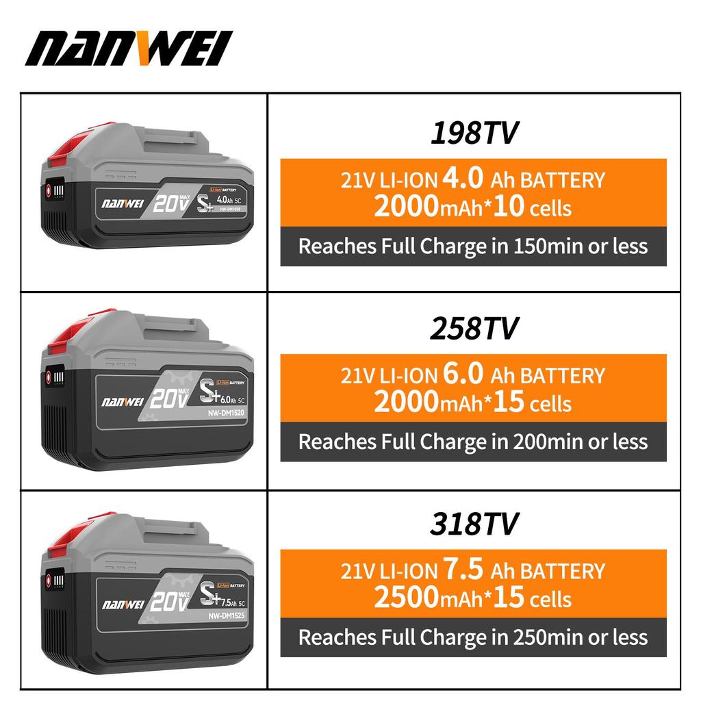 NANWEI 20V Lithium Battery Suitable for Power Tools