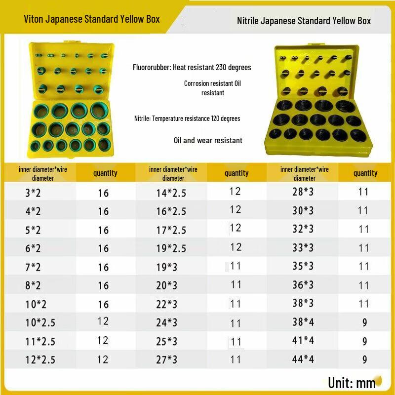 Ремонтный комплект резиновых уплотнительных колец