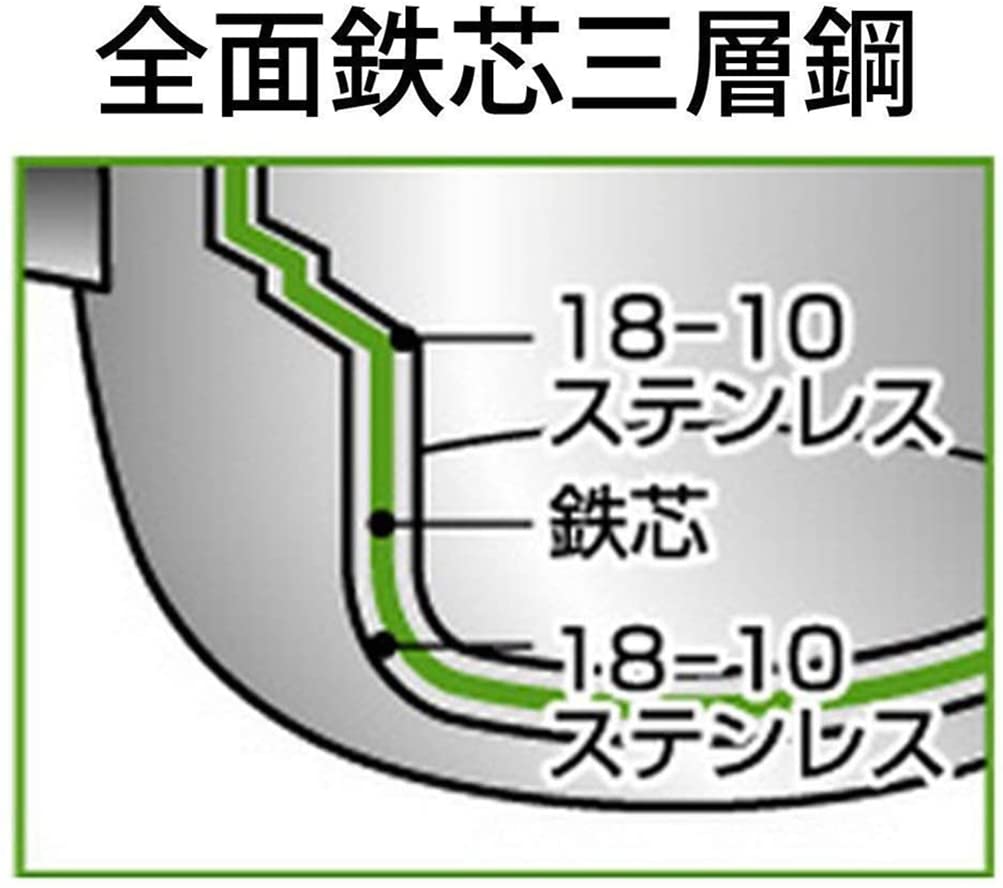 Miyazaki Seisakusho Оден и Тофу Сделано в Включает и Слотированная индукционная кастрюля, 25 см, Япония, 5-летняя гарантия, Внутренняя, Разделитель, Половник, Половник, Совместимая,