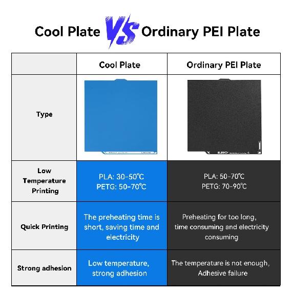 Build Plate For Elegoo Centauri Carbon Cold Plate Low Temperature Plate Double-Sided Printing 256x256mm Heat Bed 3D Printer Part