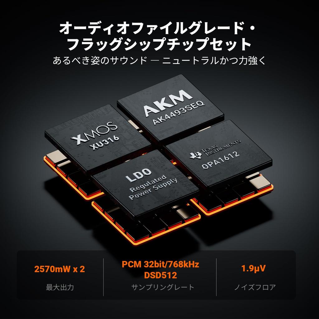 Fosi Audio ZH3 DAC Headphone Amplifier Fully Balanced Preamplifier with AKM4493SEQ and XMOS PCM 768kHz Power Amplifier Trigger Remote Control Japanese