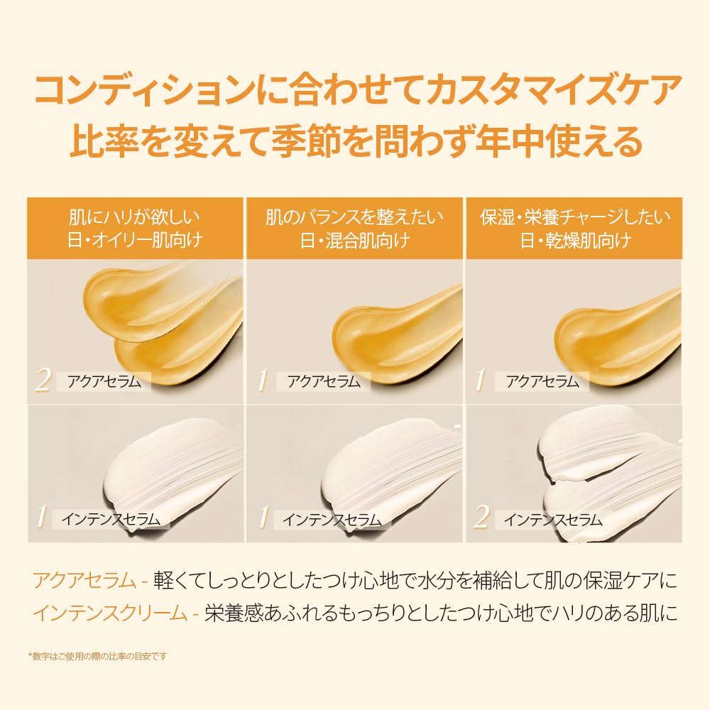 Двойная сыворотка и крем White Truffle 70 г Увлажняющий уход Сыворотка Крем Ночной крем Глянцевая кожа Сухая кожа Упругость лица Веганский d'Alba Нелипкий