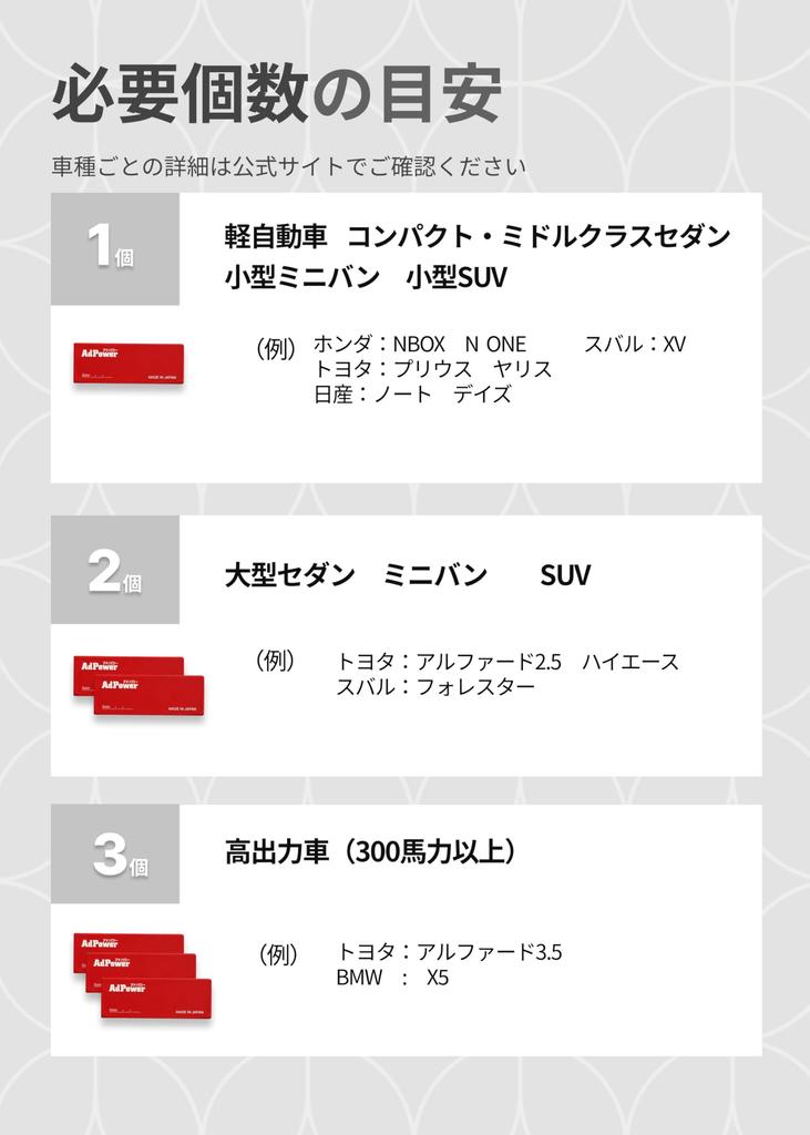 Запатентованный лист для подавления статического электричества AdPower толщиной 0,04 дюйма (1 мм) Толщина для транспортных средств, Улучшает