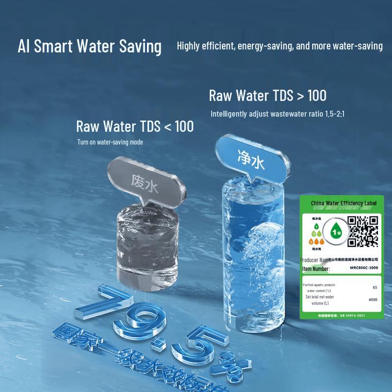 Midea Baize Max 1200G Under-Sink RO Water Purifier