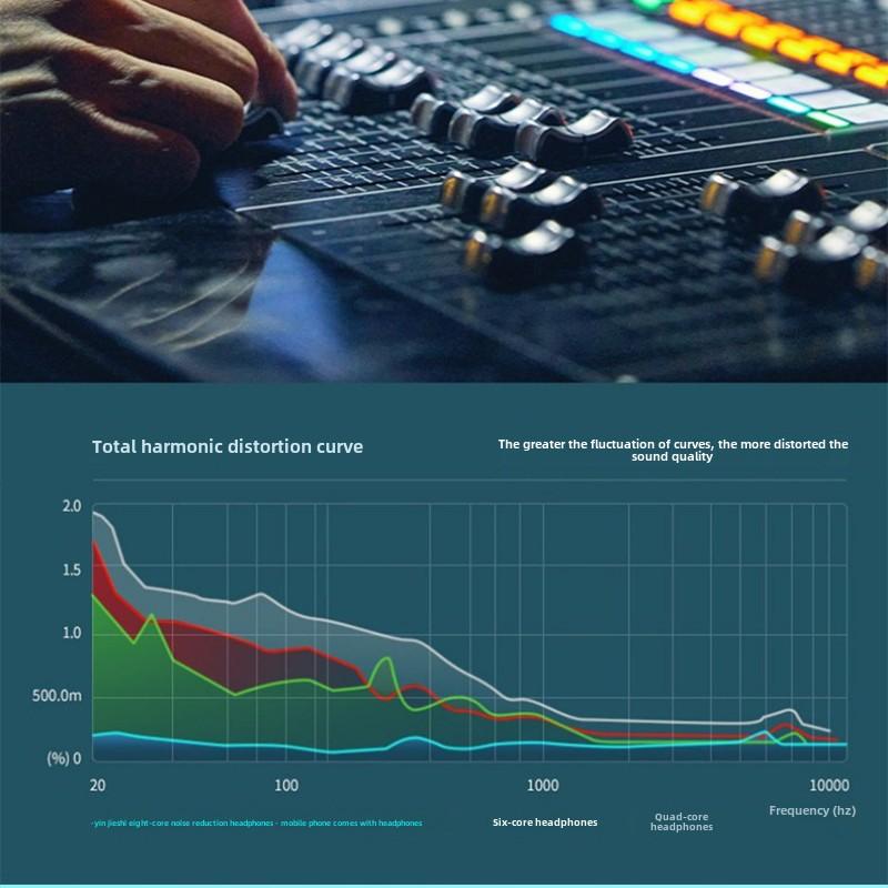 Проводные наушники с крючками для ушей, шумоподавляющие внутриканальные наушники с высоким уровнем звука, проводные наушники с двойным креплением и мощными басами