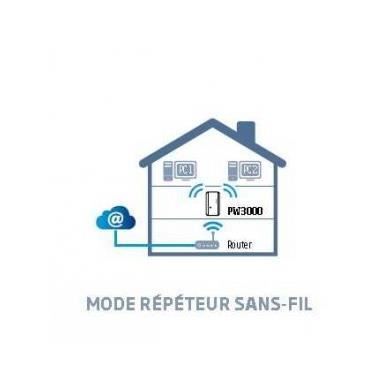 ENGEL Répéteur Wifi sans fil PW3000