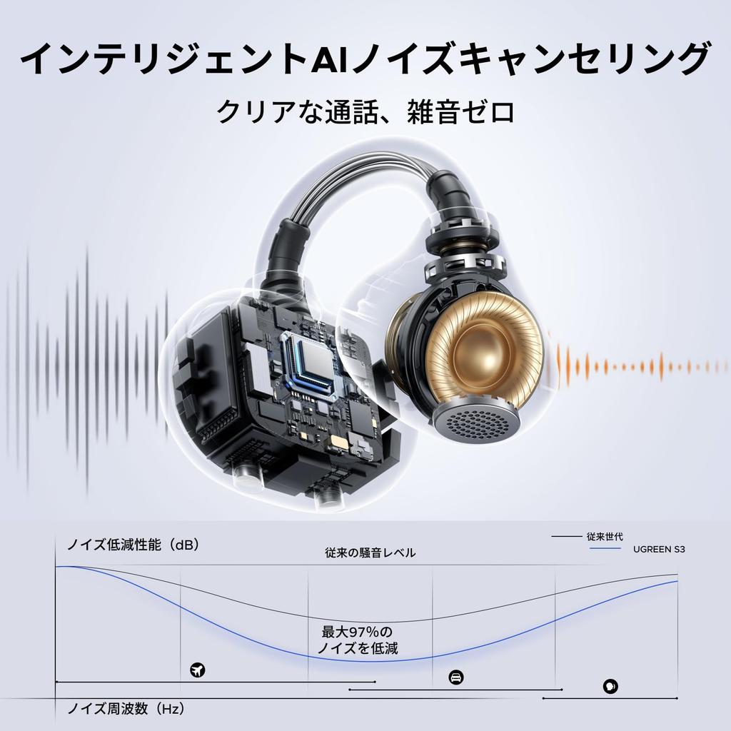ClipBuds Bluetooth Манжеты для ушей Технология шумоподавления 12-мм титановый драйвер 30 часов общего времени воспроизведения 4 микрофона IPX5 Водонепроницаемые ИИ-вызовы Шум
