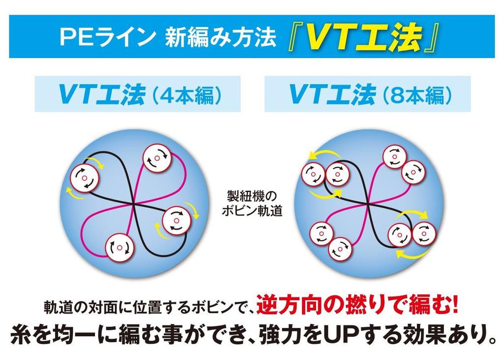 SHIMANO Леска PE Pitbull 150м Лаймово-зеленая 4-жгутовая Нет. 0,8 17,8 фунтов PL-M54R