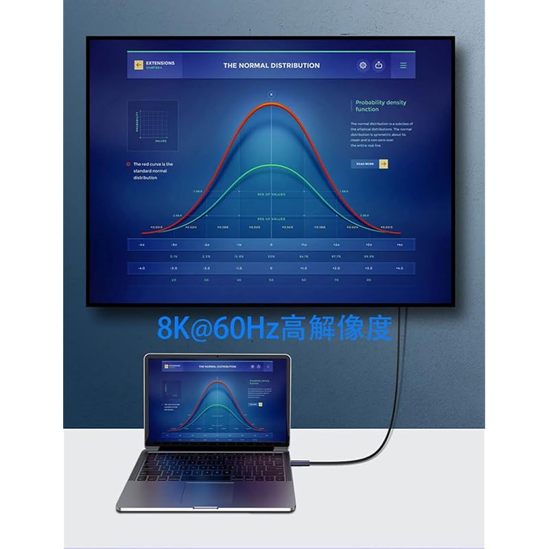 USB-C & Cable 0.5M Type-c USB4 (20Gbps) PD Compatible 100W/5A Fast Charging 8K/60Hz Video Output Ultra-durable Nylon Compatible with Type C Models