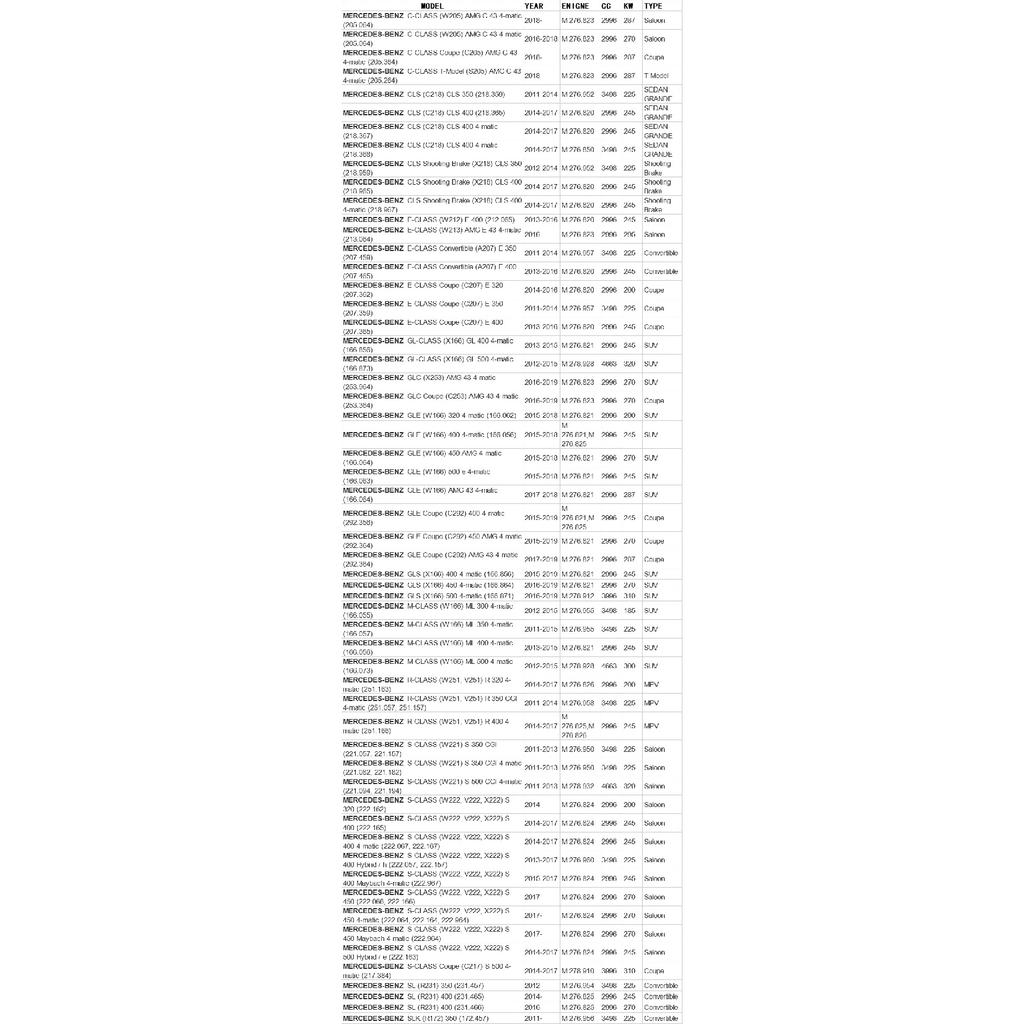 Oil Filter 2761800009 for Mercedes-Benz W/A/C/X/S204 W/A/C/X/S205 C/X218 S/W212 S/W213 A/C207 A/C238 X/W166 W221 W/V/X222 C217