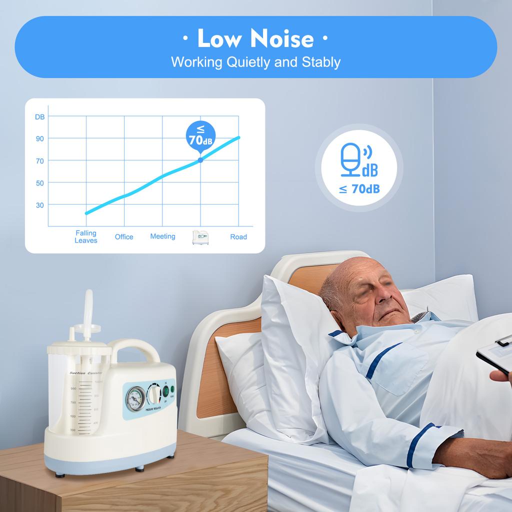 1000ml Portable Electric Veterinary Aspirator Vacuum Suction Unit Silent Vacuum Pumping Unit 110V