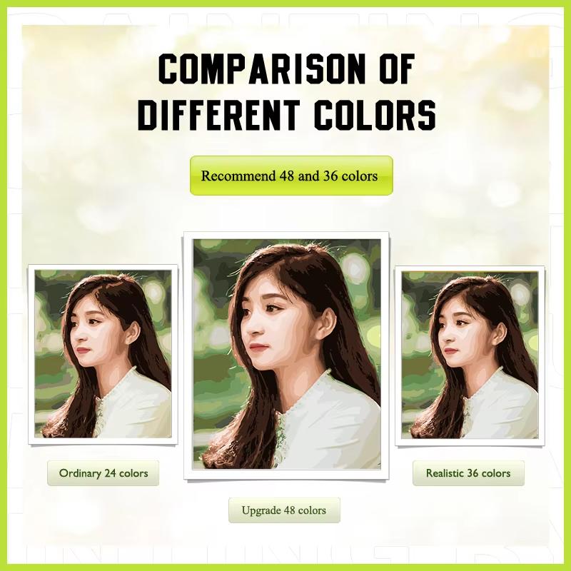 Раскраски по номерам на заказ для взрослых Дропшиппинг Наборы с фото Подарок Картина Номер Масляная Акриловая краска на холсте Личность Сделай сам