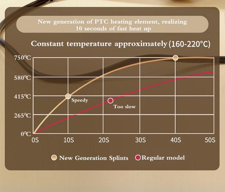Щипцы для завивки и выпрямления волос с ЖК-дисплеем