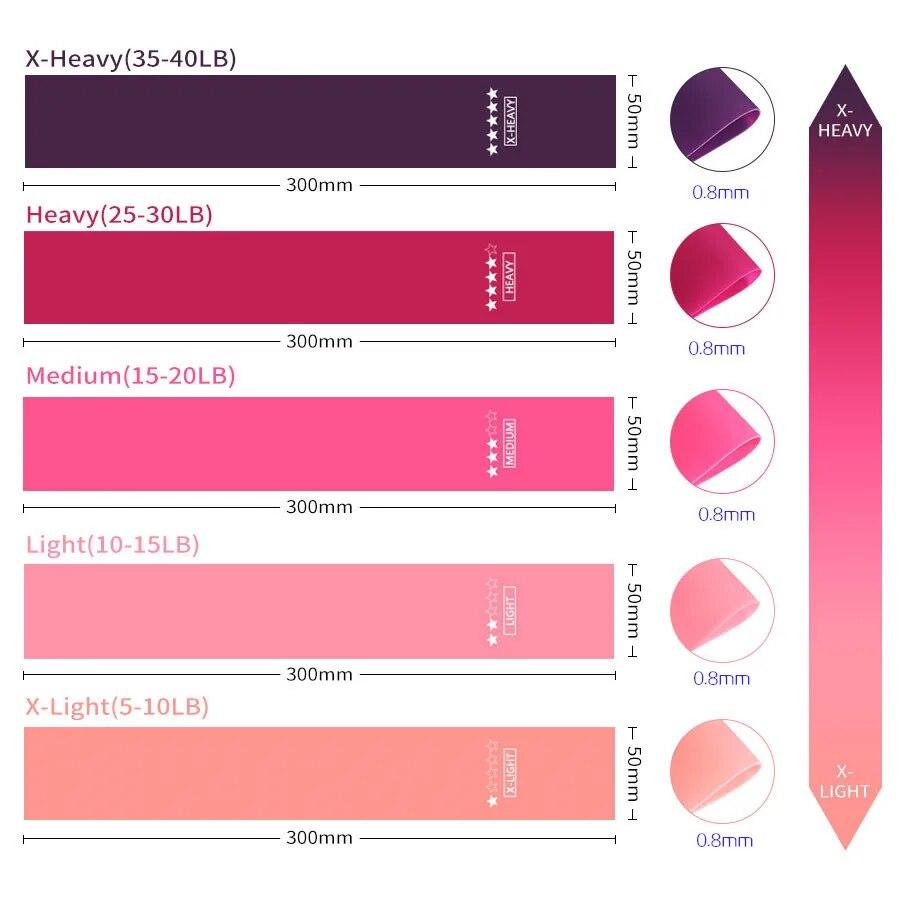 Эластичные ленты для фитнеса, эспандеры для упражнений в тренажерном зале, силовые тренировки, фитнес-резинка, пилатес, спортивное оборудование для тренировок для кроссфита