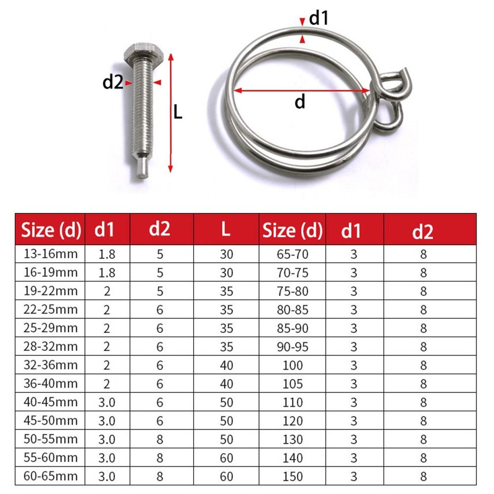 1Pc Double Wire Pipe Clip Assortment Kit Pipe Hoop Hose Clamp  Fuel Tube Water Pipe Ventilation Pipe