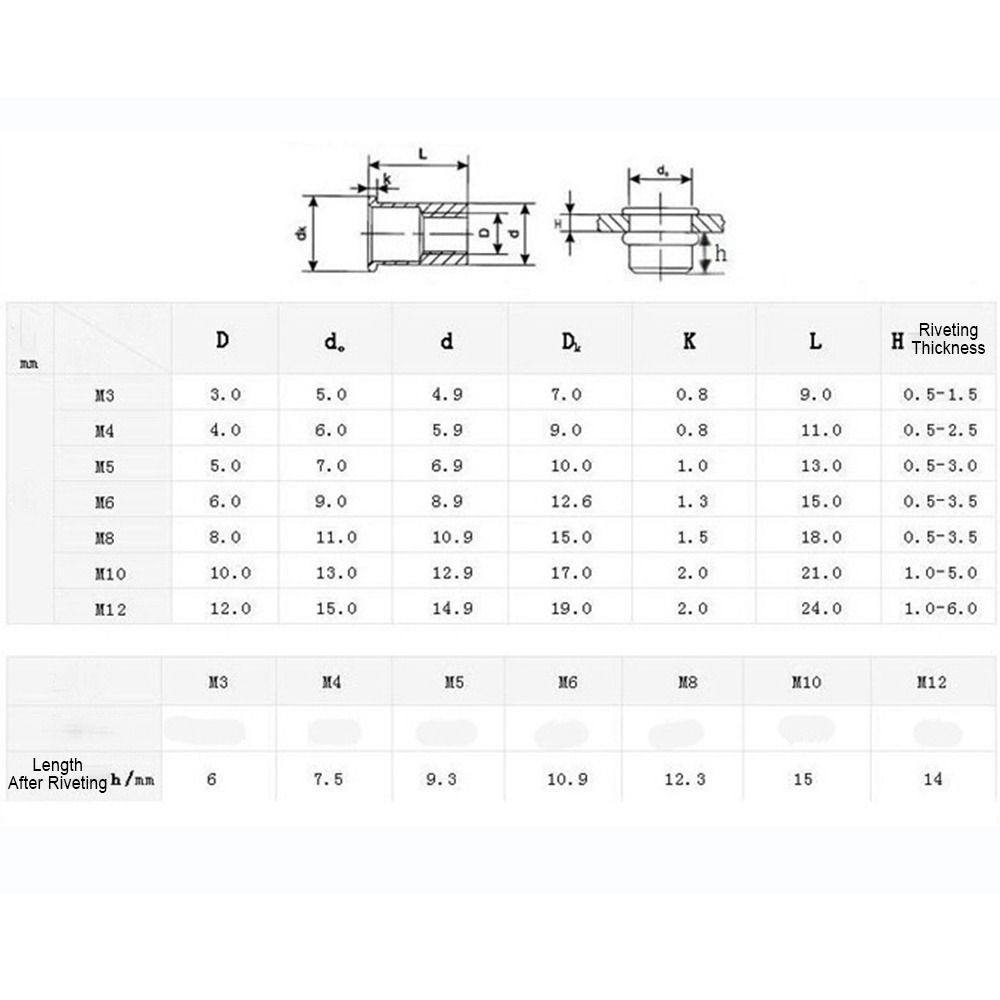 5 шт. аппаратная застежка, клиновая стопорная шайба M4 M10 M12 M16 M20, прокладка Dacromet, прочные стопорные шайбы