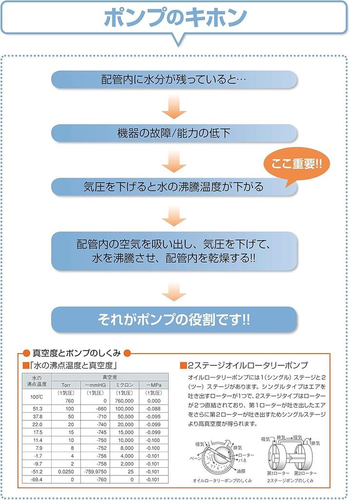 Вакуумный насос BBK, алюминий (с чехлом) ББ-260К
