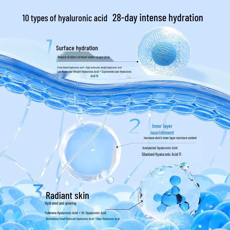 RELLET Plump & Hydrate Travel Set