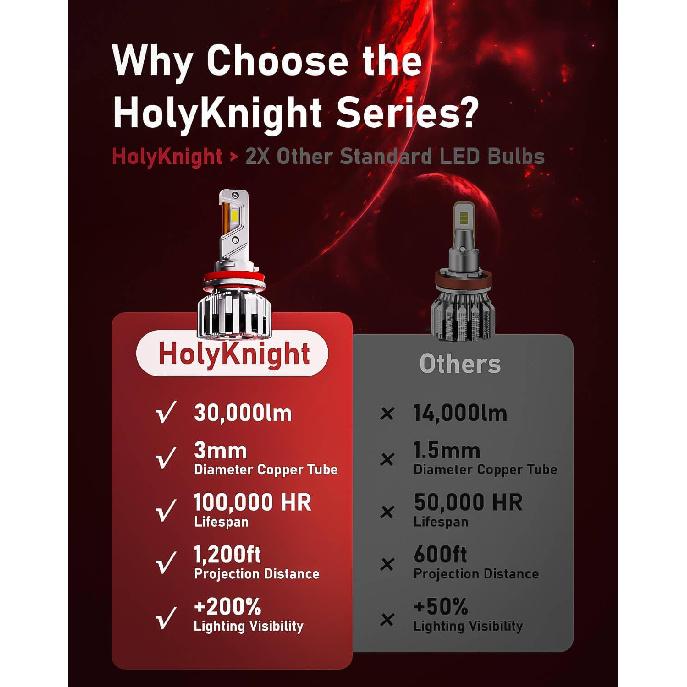 LUXSTER HolyKnight 9007 HB5 30000Lm 55W LED Light Bulbs, Dual Beam, Adjustable Beam, Foglight Bulbs, Super Bright, 6000K Cool White, Pack Of 2