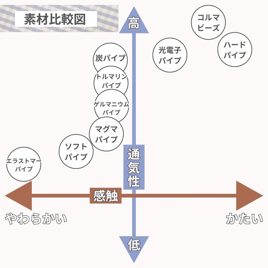 Living In Peace Traditional Pipe Pillow, Hard Pipe, 35x50cm, Blue, Made In Japan, Adjustable Height, Breathable, Washable, Provides Firm Head