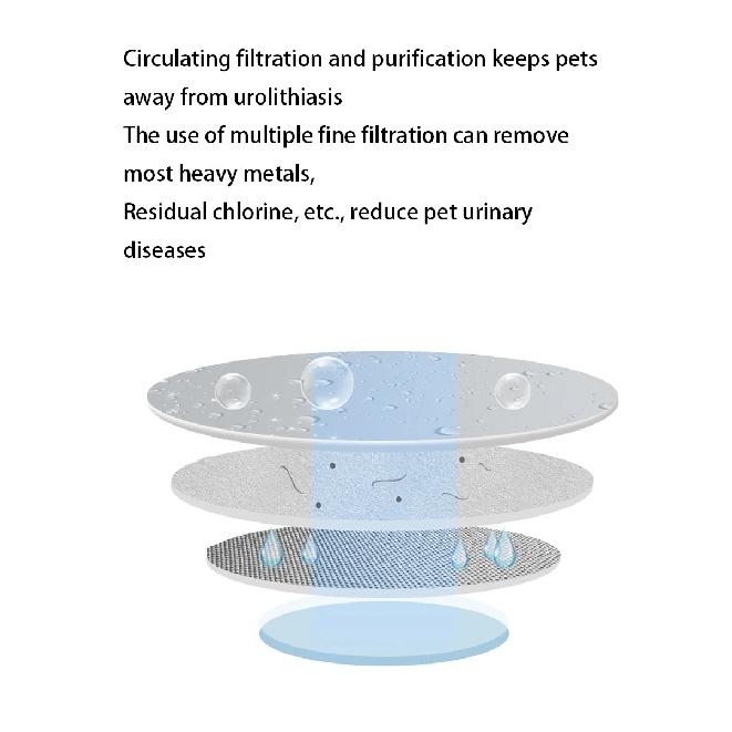 3L USB Pet Water Feeder Automatic Smart Drinker Water Auto Feeder Bowl For Cat Dog Drinking Bowl Fountain Water Fountain