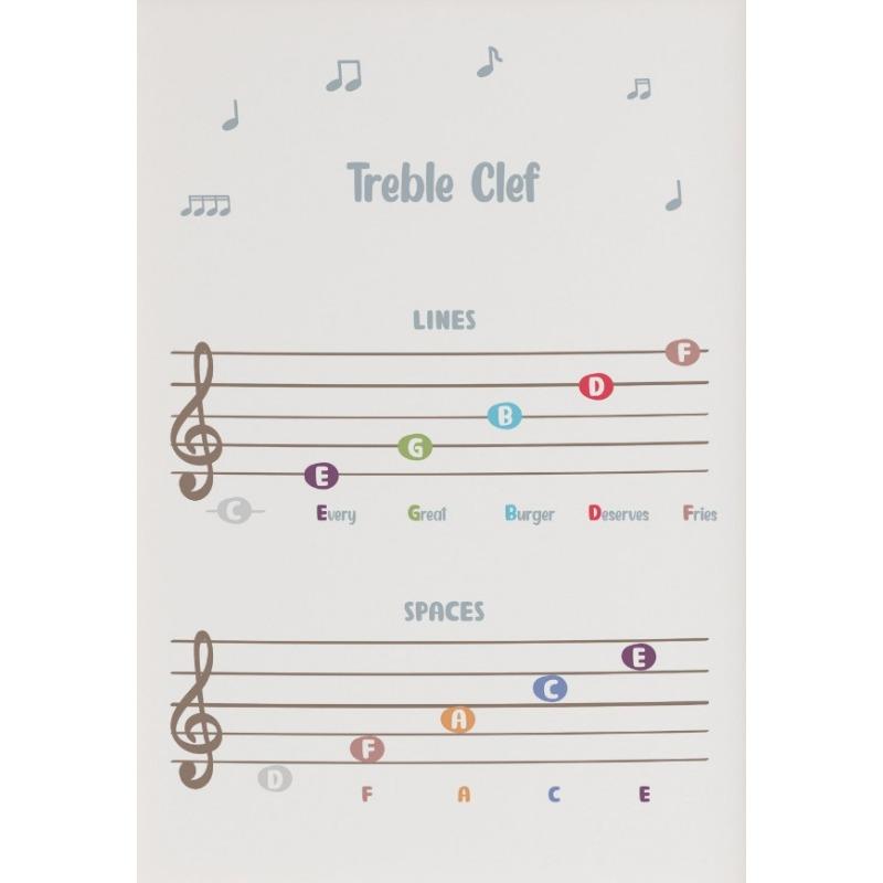 Ноты для скрипичных струн Теория игры на скрипке Ноты для обучения музыке Плакат Картина на холсте Настенные картины для гостиной Домашний декор