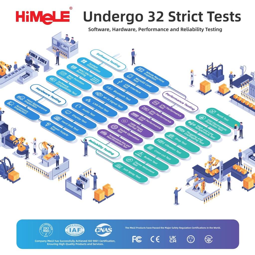 HiMeLE Mini PC Quieter 4C 12th Gen Fanless 16GB 512GB Windows 11 4K Triple Display Desktop - N150, PC, Memory, Storage, Pro, 2.4G/5G Wi-Fi,
