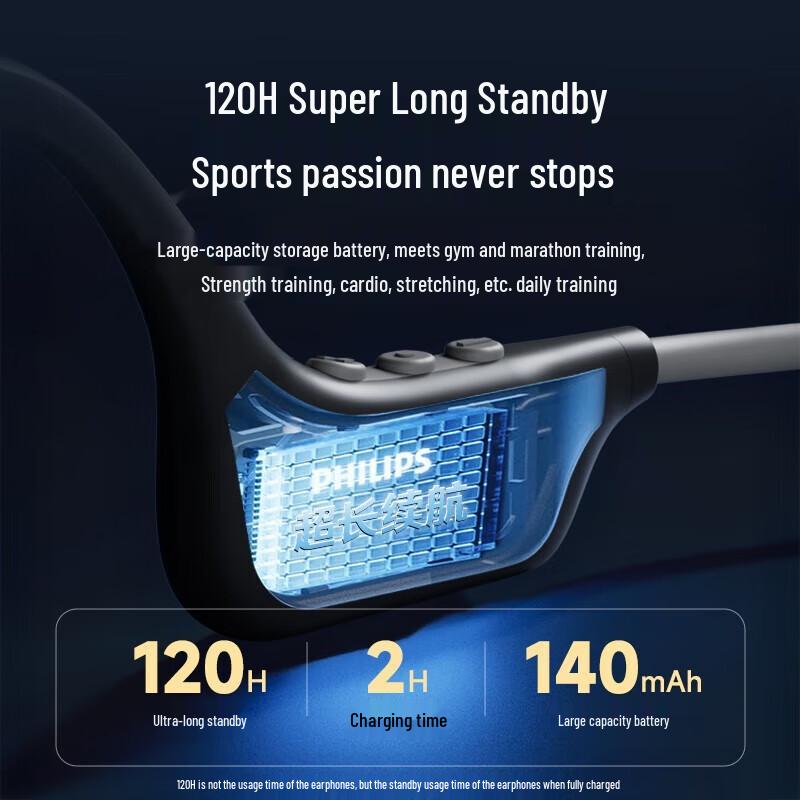 Philips TAA1708 Bone Conduction Sport Bluetooth Headphones