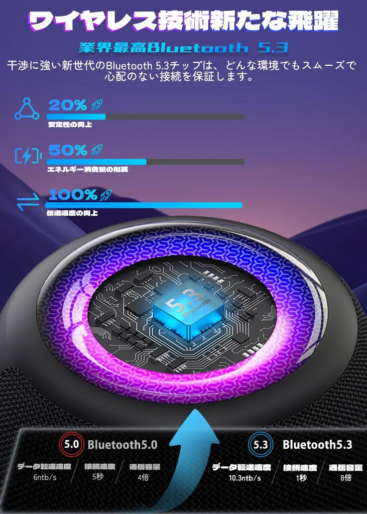 New Design Bluetooth Uandear Waterproof Speaker with RGB Lights Bathroom Speaker with Surround Sound Bluetooth Portable Speaker with TWS Model