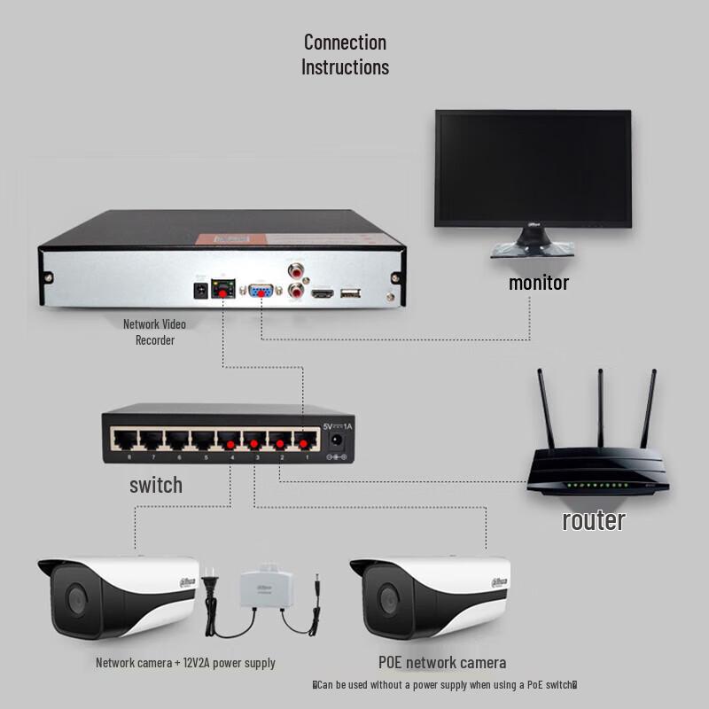 Dahua H.265 4K Network Video Recorder (NVR) CN plug (adapter included)