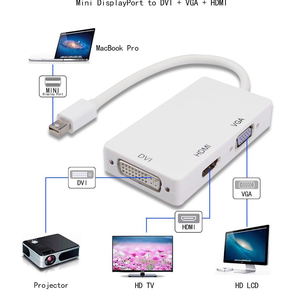 Новый 3-в-1 Mini Displayport Thunderbolt для DVI VGA HDMI-конвертер Кабель-адаптер IMac Mac Mini MacBook