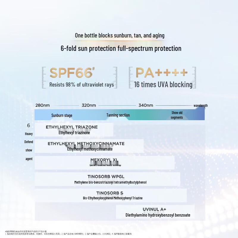 Солнцезащитный крем L'Oreal SPF50+ PA++++ Маленький золотой тюбик
