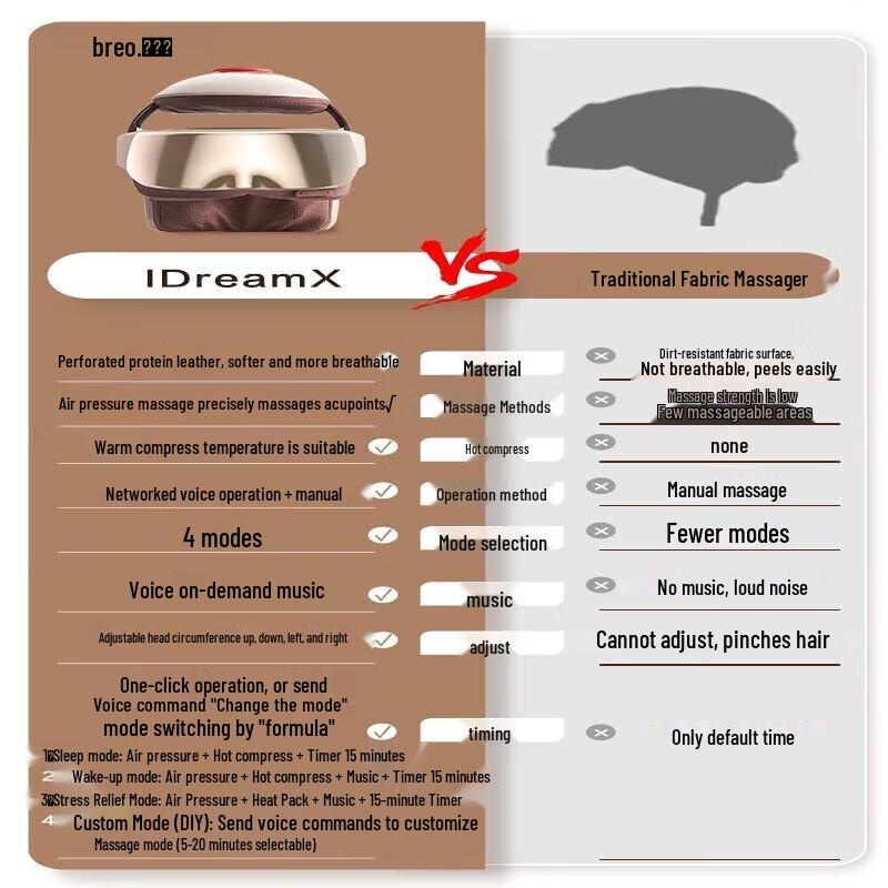 Breo Массажный шлем IDreamX2 для головы, глаз и шеи, вилка CN (адаптер в комплекте)