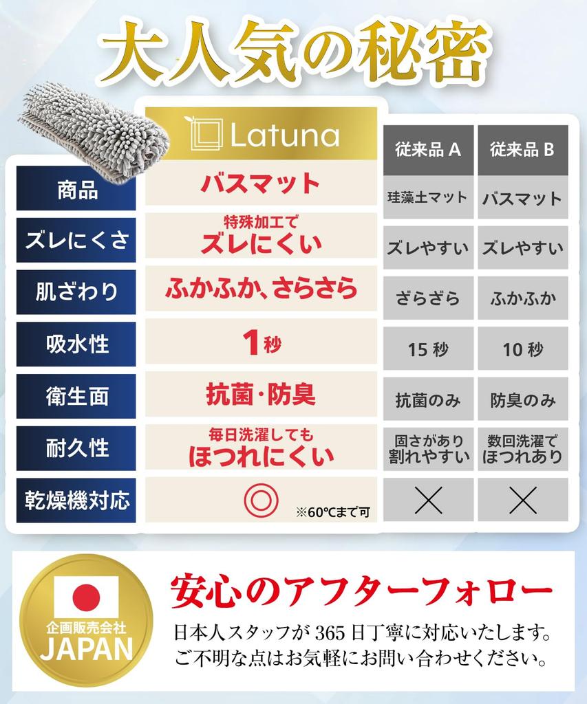 Bath Quick Drying Second Bath Large Antibacterial Fluffy Bathroom Bath Foot Wipe Entrance 50 X 80 Mat, [1 Absorption] Mat, Microfiber, [Antibacterial