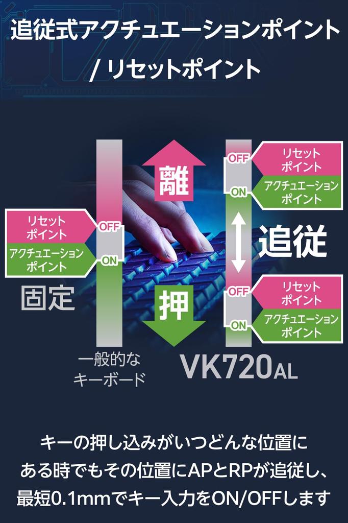 Elecom Игровая клавиатура с быстрым срабатыванием V Custom VK720AL Проводная Магнитный Аналоговый Датчик Переключатель Низкопрофильный Черный 75% TK-VK720ALBK
