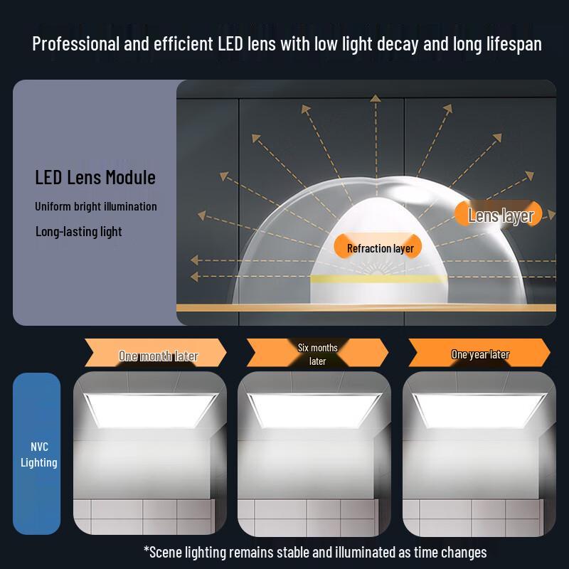 NVC 24W 300x600mm Integrated LED Panel Light