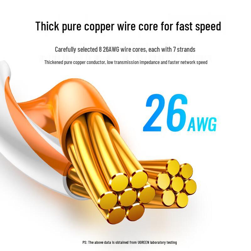 UGREEN Cat6 RJ45 Gigabit Ethernet Extension Cable